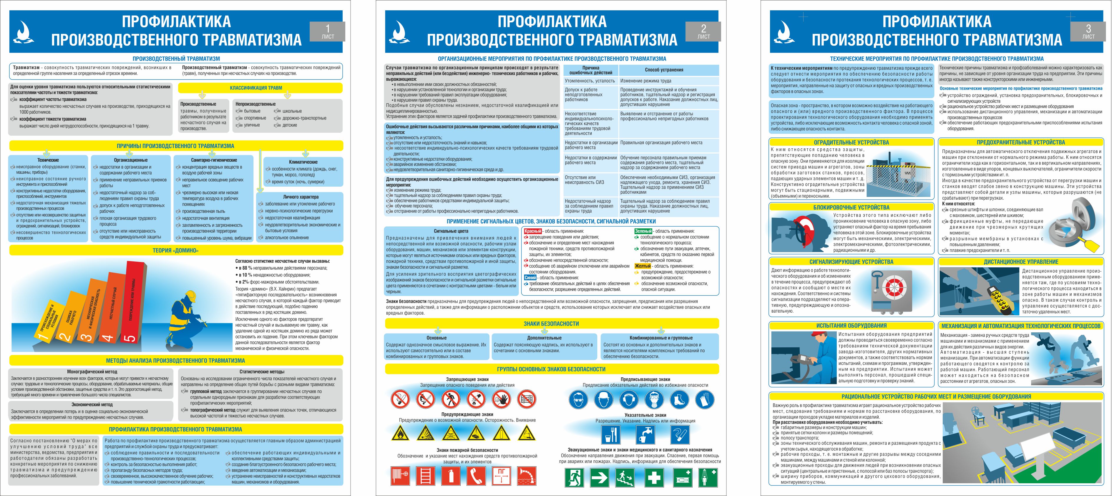 Соуд карта по охране труда