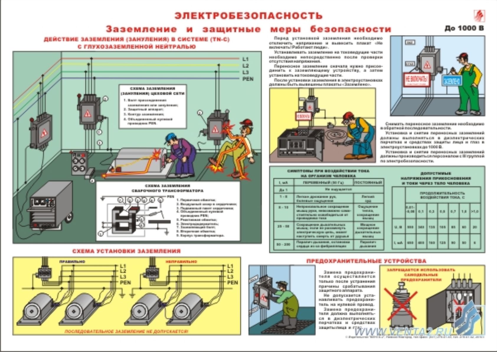 Системы мер безопасности. Плакат заземление и защитные меры электробезопасности. Защитное заземление электроустановок. Заземление электрооборудования требования. Заземление и защитные меры электробезопасности в электроустановках.